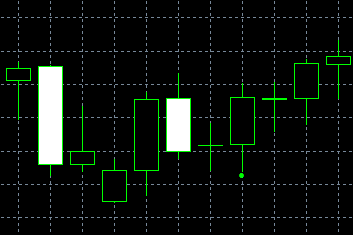 forex indicators: Три дня изнутри вверх и три дня изнутри вниз (харами аге и харами саге)